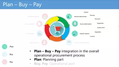 Plan-Buy-Pay, πώς λειτουργεί η διαδικασία της Ariba; : Σχεδιασμός μέρους του Σχεδίου Αγορά Πληρωμή