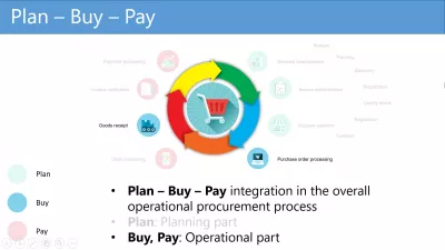 Plan-Buy-Pay กระบวนการ Ariba ทำงานอย่างไร : การดำเนินการจัดซื้อเป็นส่วนหนึ่งของแผน กระบวนการซื้อ จ่าย
